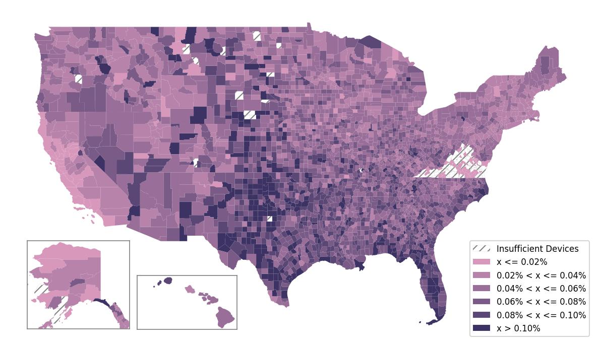 Population Comparison