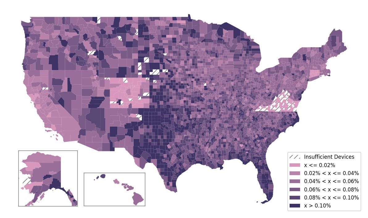 Population Comparison