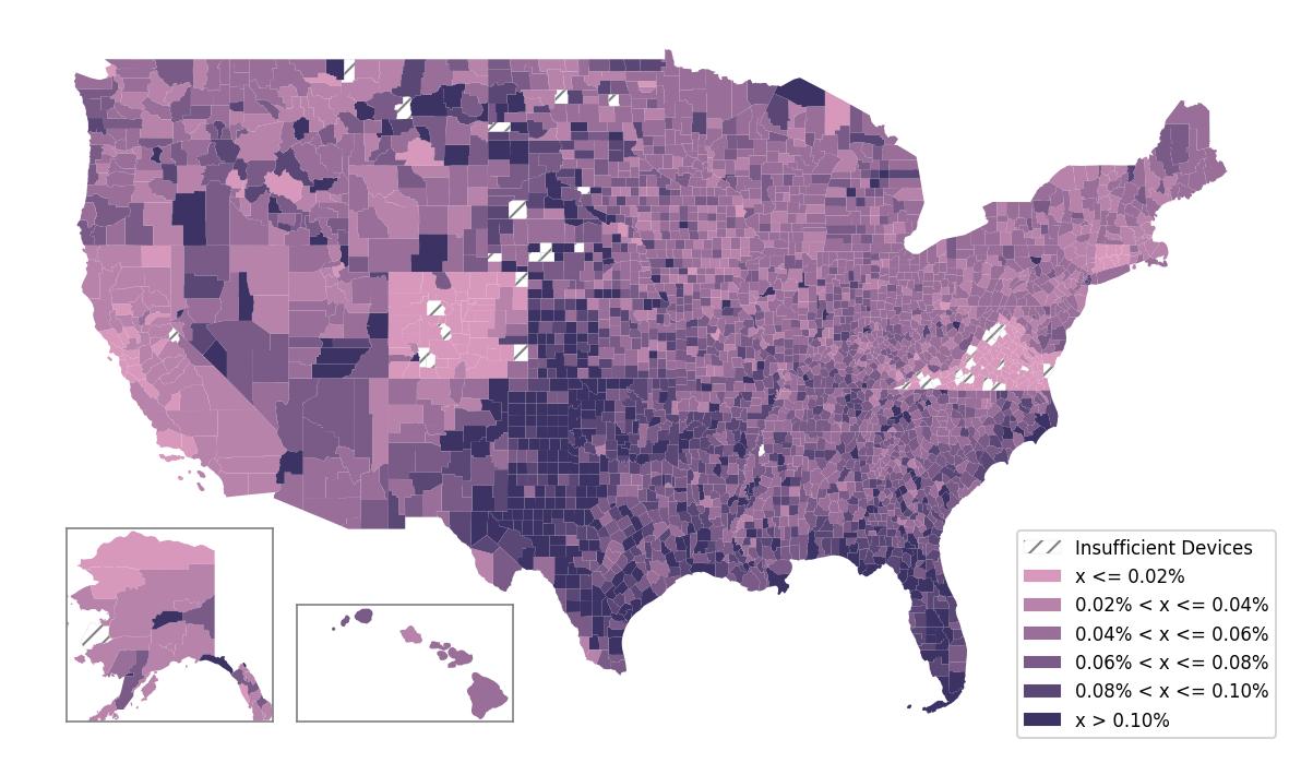 Population Comparison