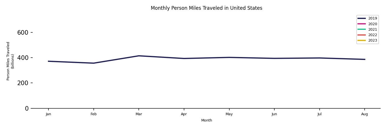 Synthetic PMT Monthly