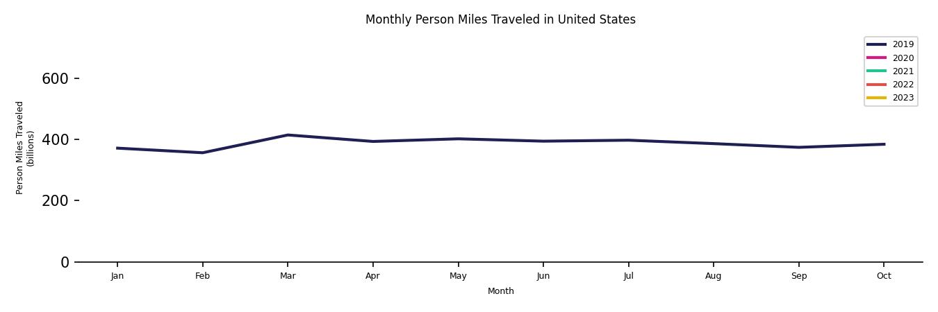 Synthetic PMT Monthly