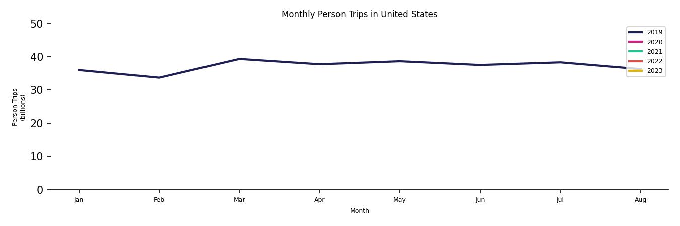 Synthetic PMT Monthly