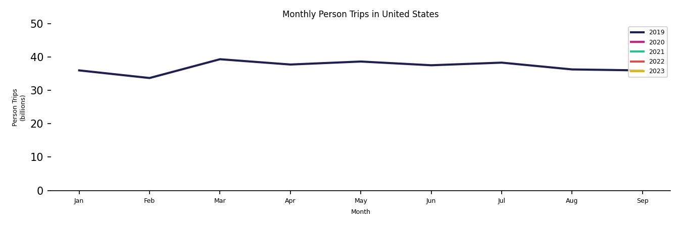 Synthetic PMT Monthly