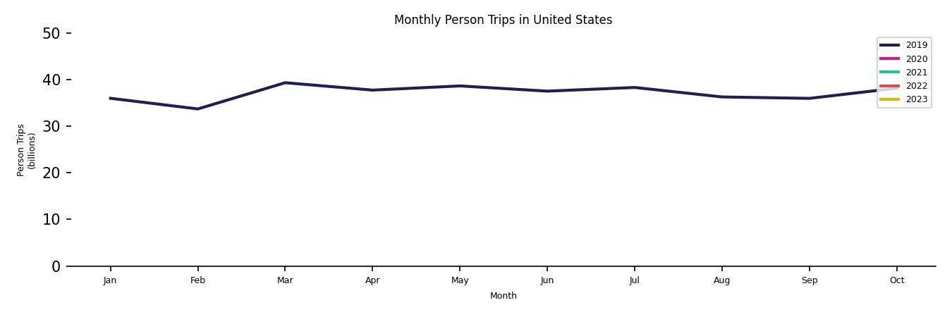 Synthetic PMT Monthly