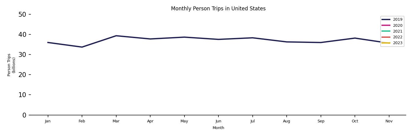 Synthetic PMT Monthly