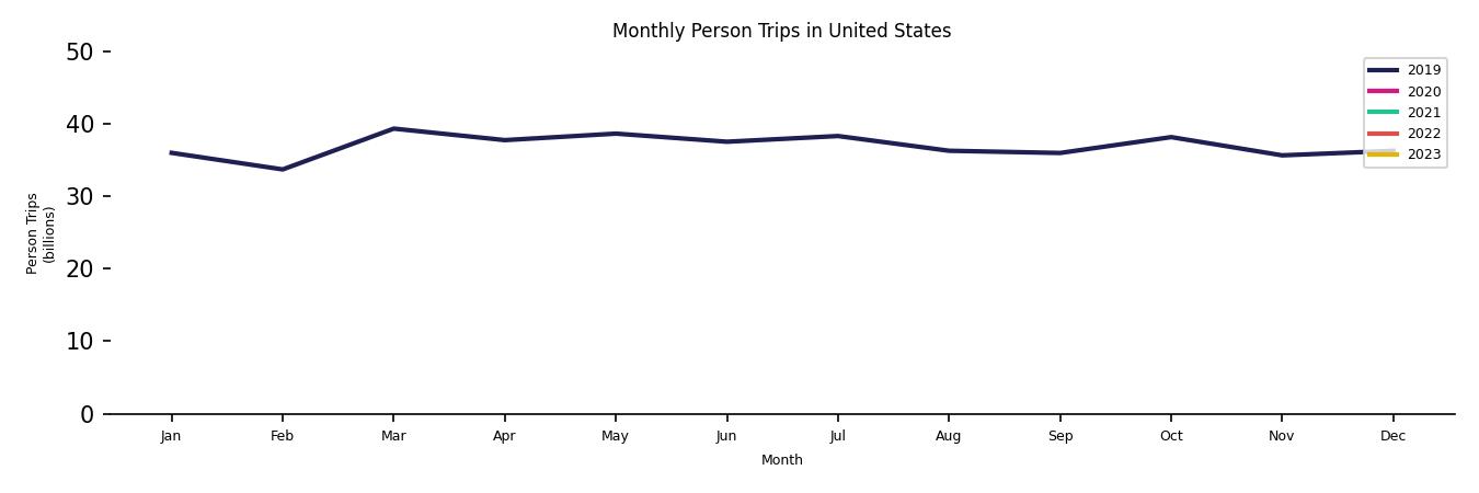 Synthetic PMT Monthly