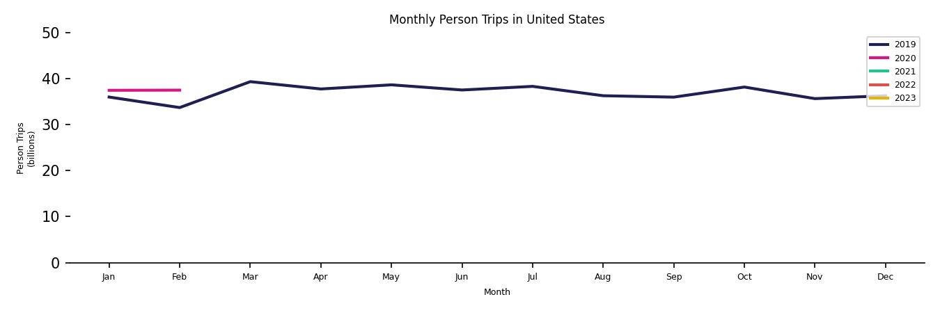 Synthetic PMT Monthly