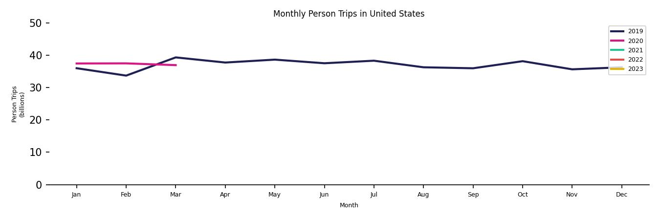 Synthetic PMT Monthly