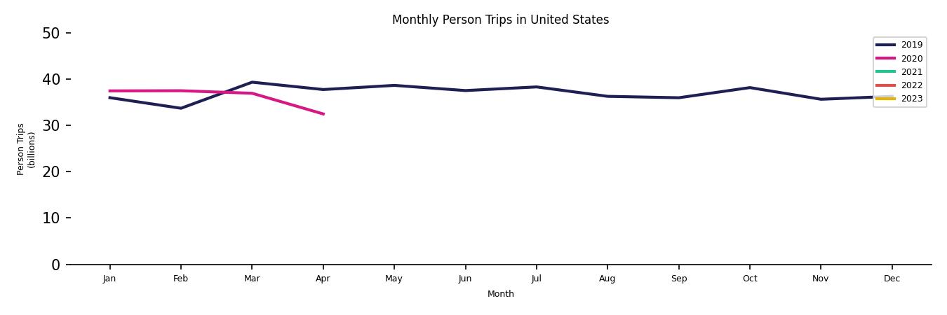 Synthetic PMT Monthly