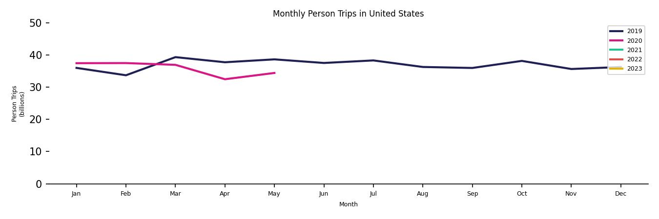 Synthetic PMT Monthly