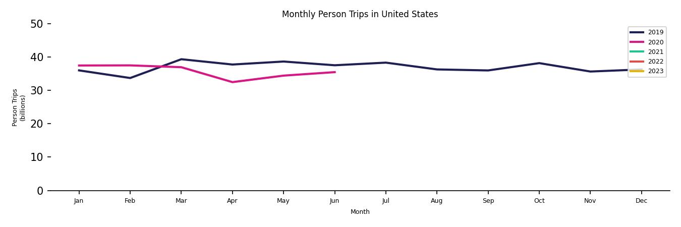 Synthetic PMT Monthly