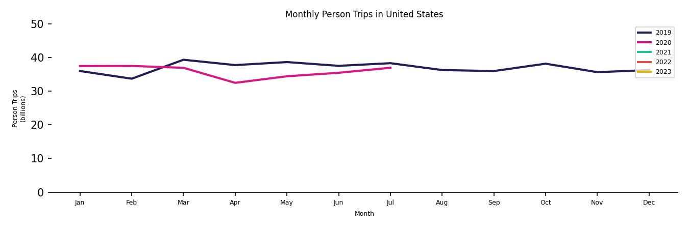 Synthetic PMT Monthly