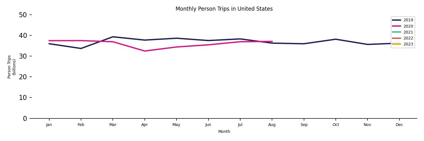 Synthetic PMT Monthly