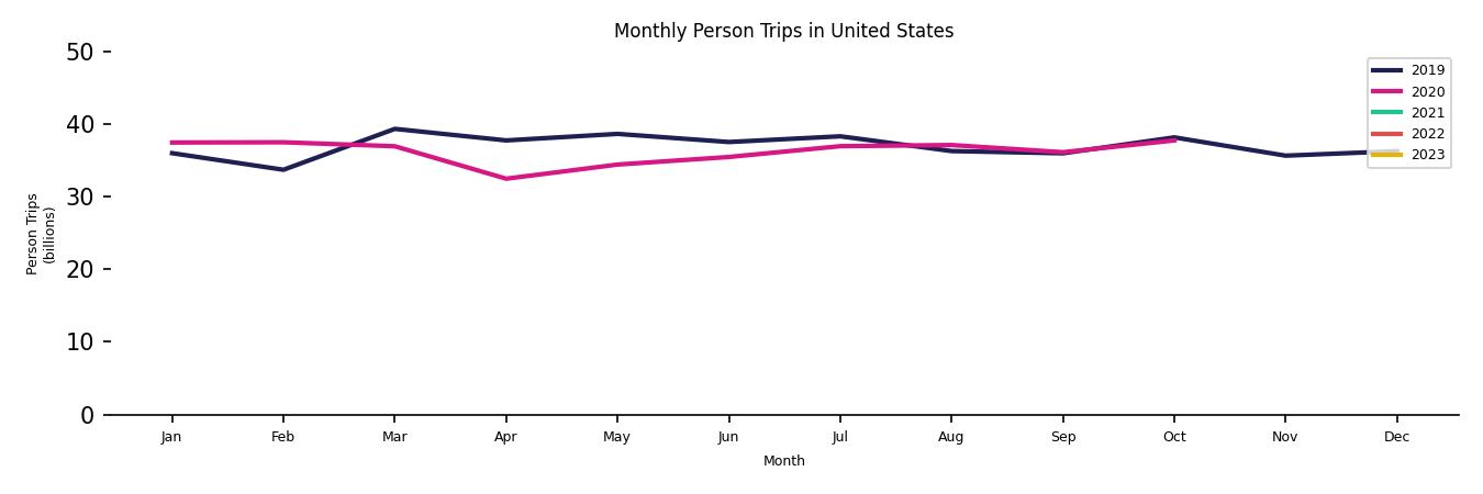 Synthetic PMT Monthly