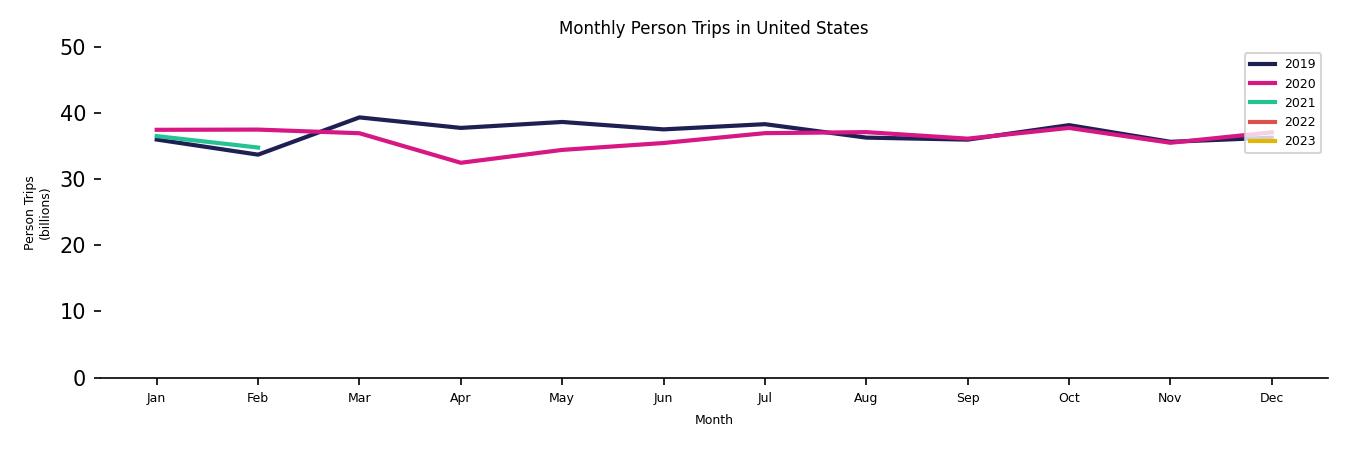 Synthetic PMT Monthly