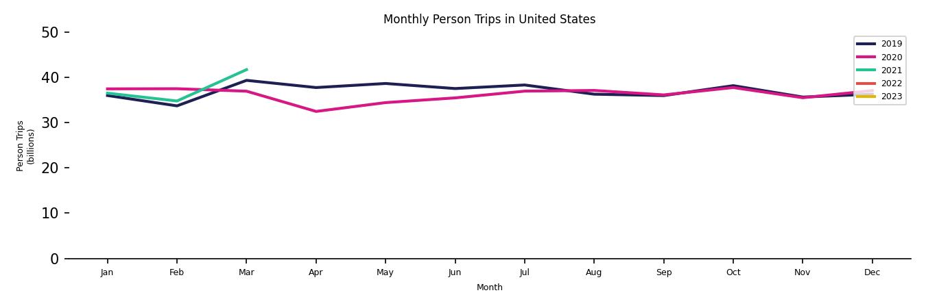 Synthetic PMT Monthly