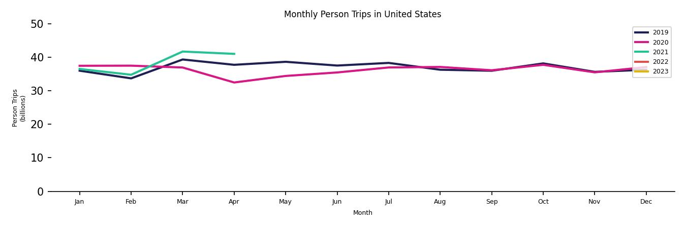 Synthetic PMT Monthly