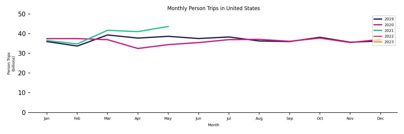 Synthetic PMT Monthly