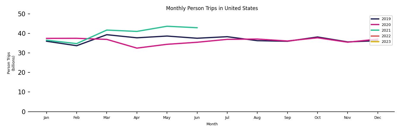 Synthetic PMT Monthly