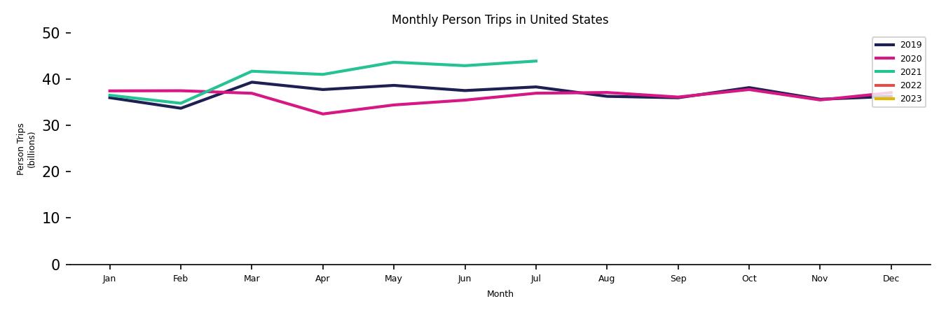 Synthetic PMT Monthly