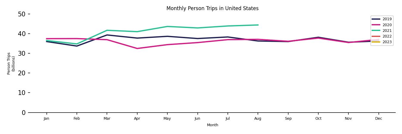 Synthetic PMT Monthly