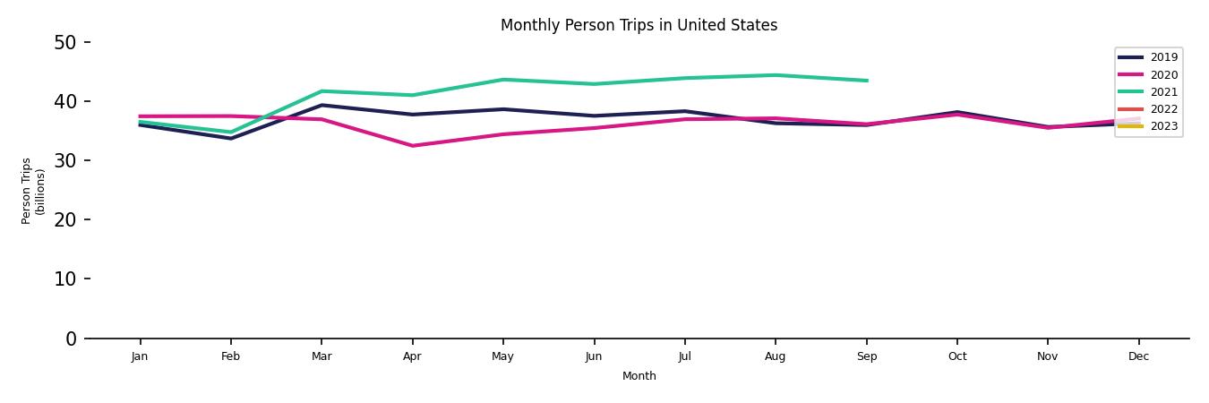 Synthetic PMT Monthly