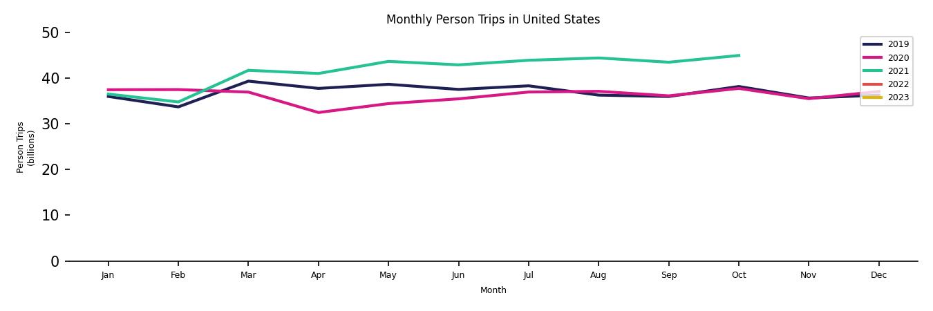 Synthetic PMT Monthly