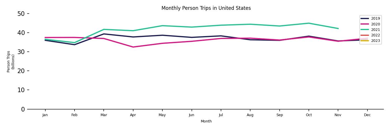 Synthetic PMT Monthly