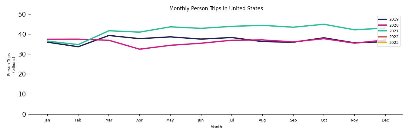 Synthetic PMT Monthly