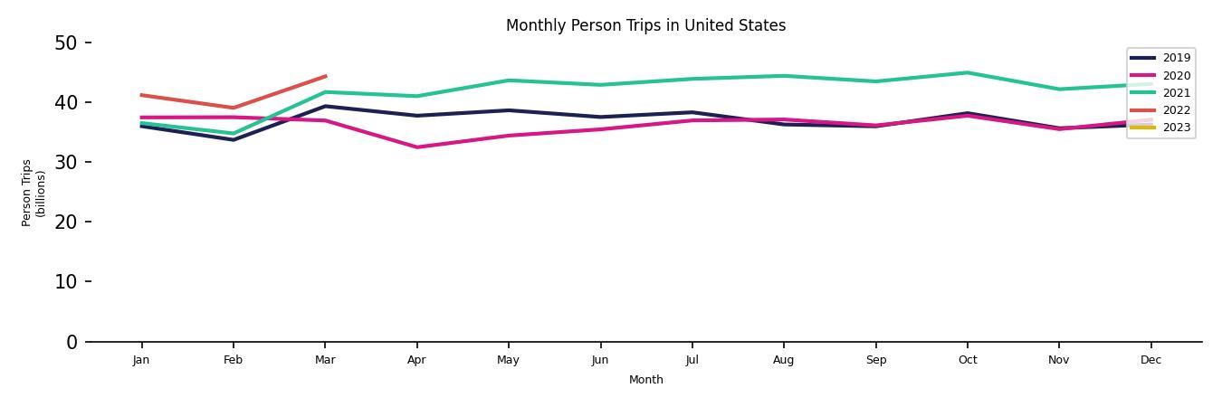 Synthetic PMT Monthly