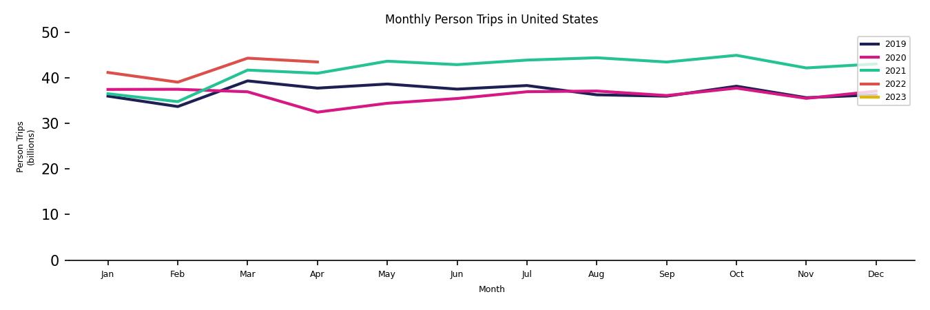 Synthetic PMT Monthly