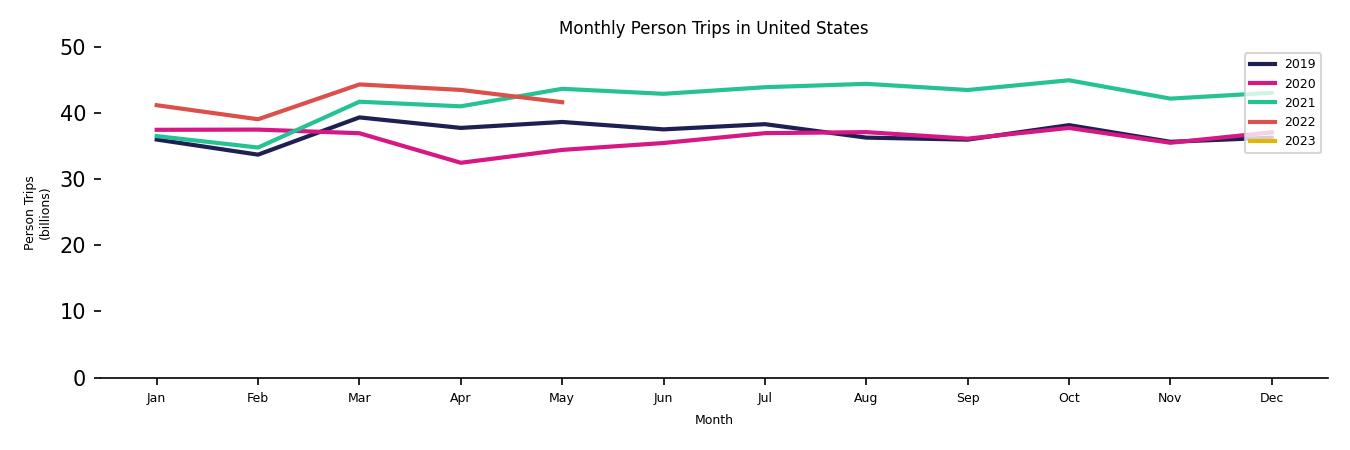 Synthetic PMT Monthly