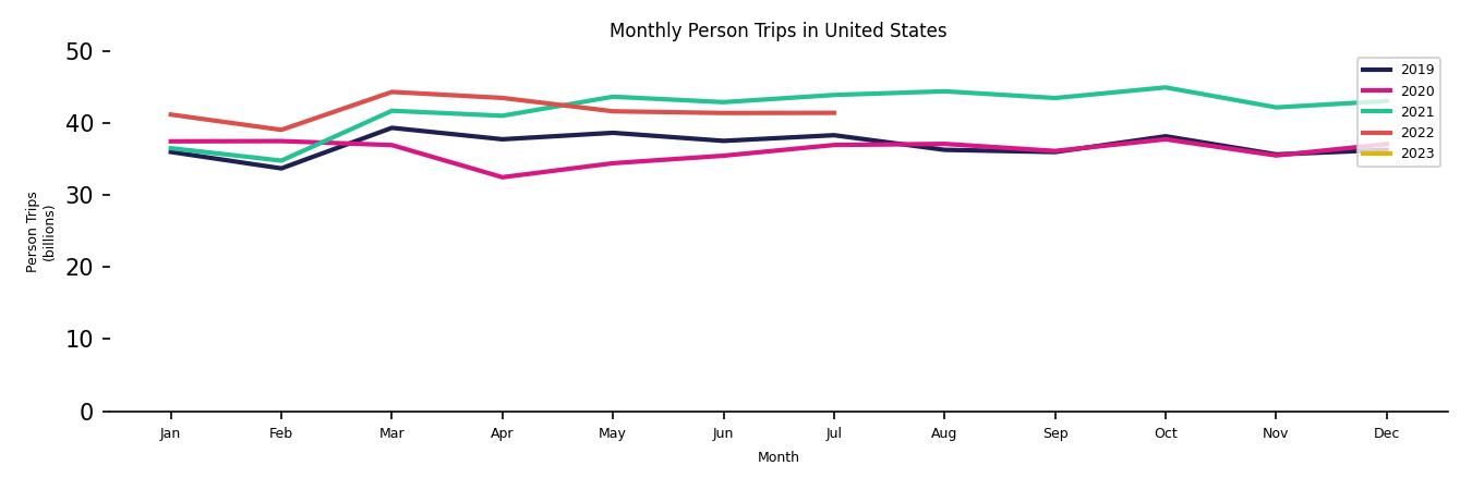 Synthetic PMT Monthly