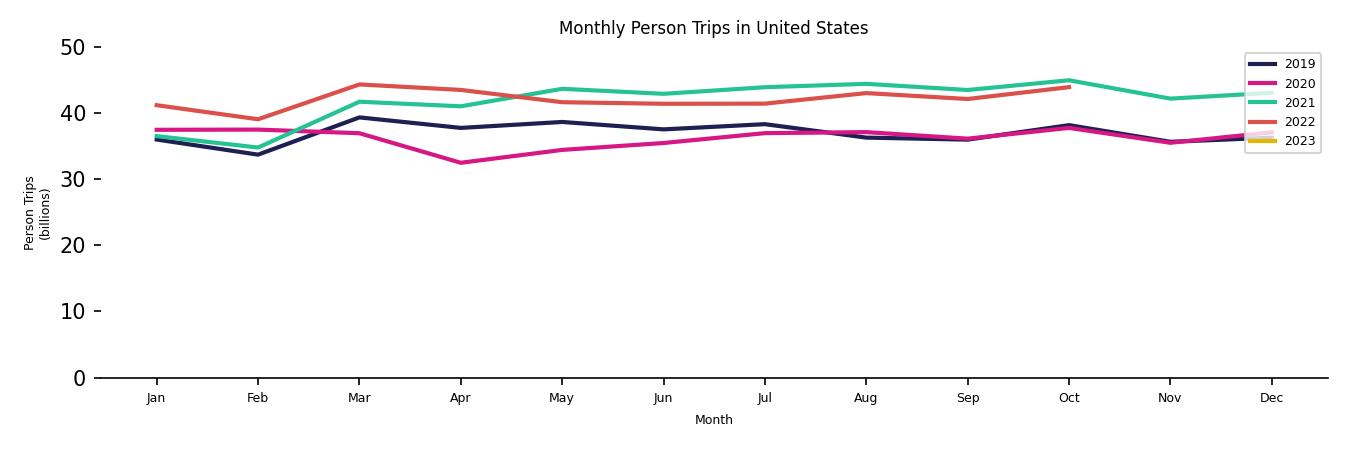 Synthetic PMT Monthly