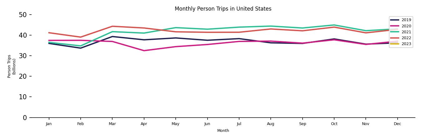 Synthetic PMT Monthly