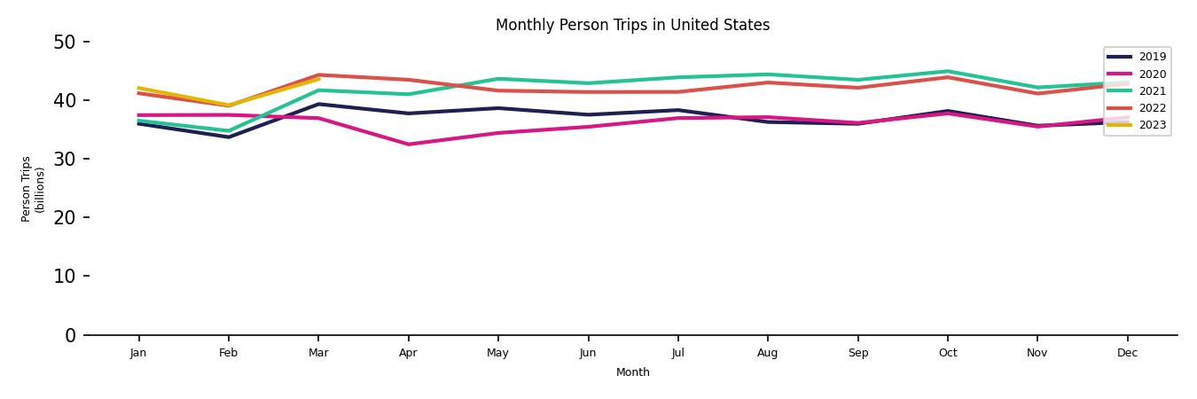 Synthetic PMT Monthly