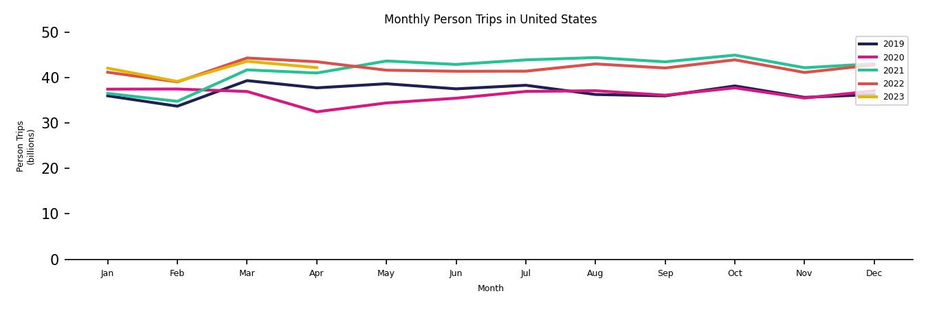 Synthetic PMT Monthly