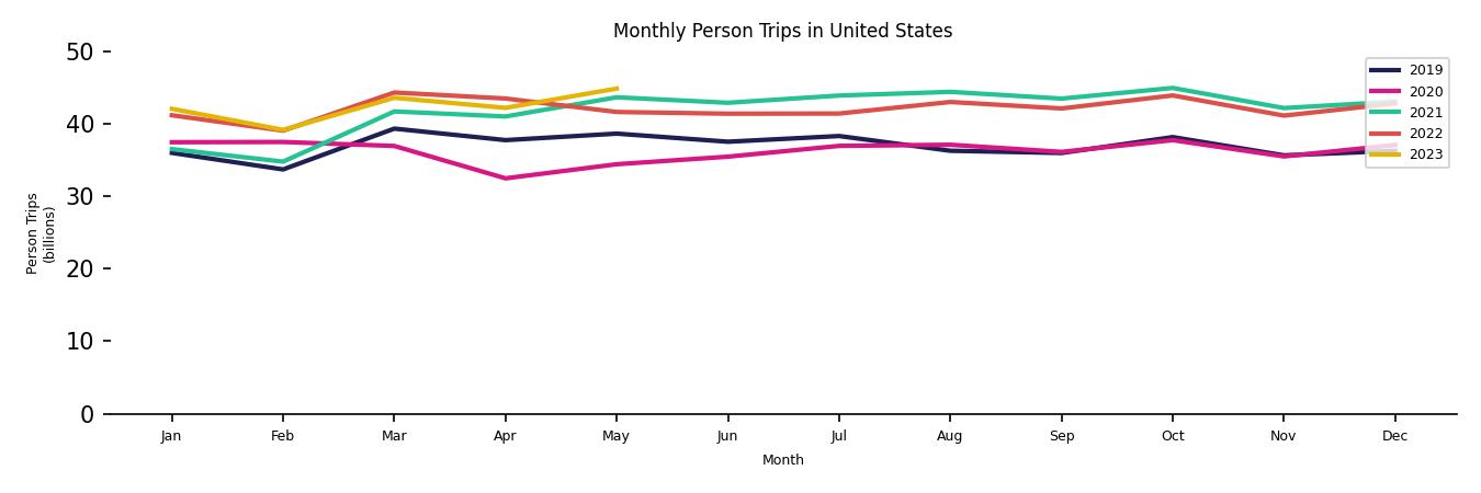 Synthetic PMT Monthly