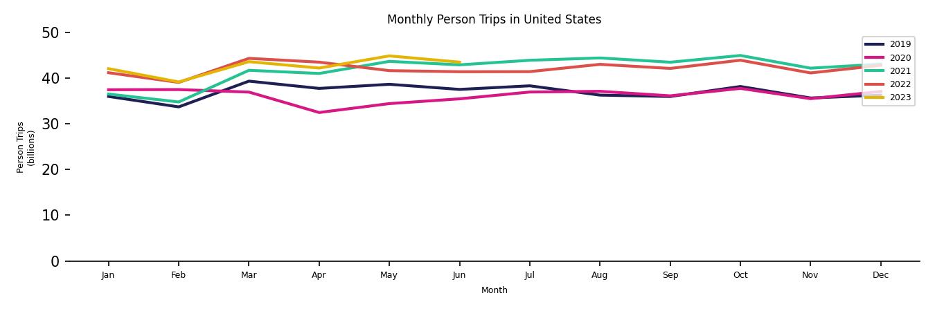 Synthetic PMT Monthly