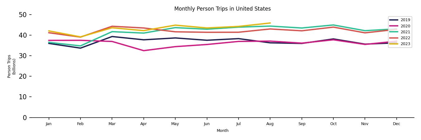 Synthetic PMT Monthly