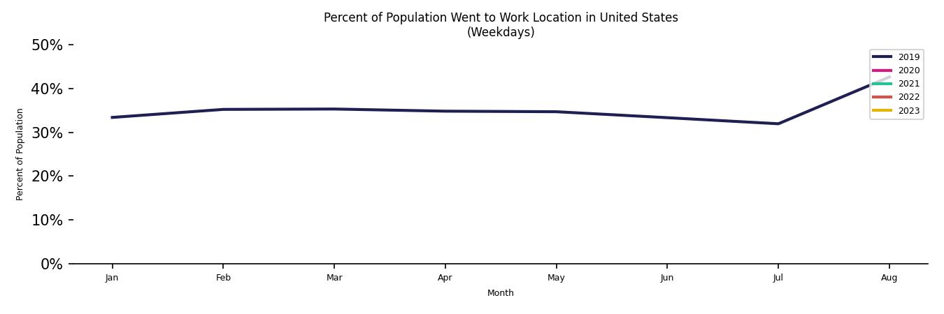 Monthly Work From Home