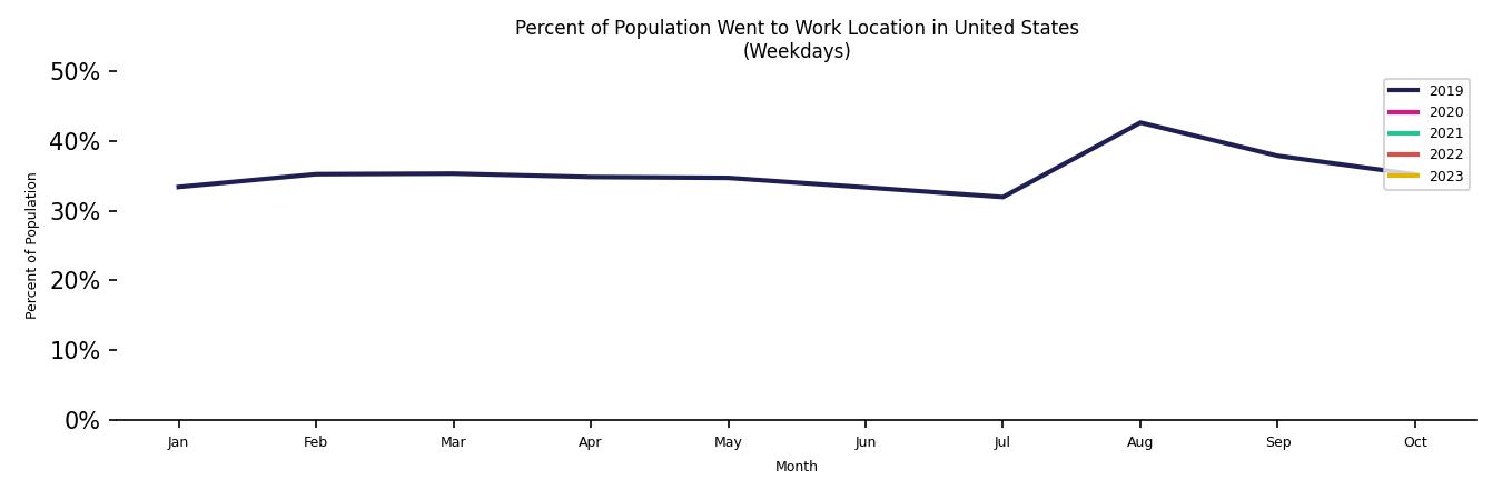 Monthly Work From Home