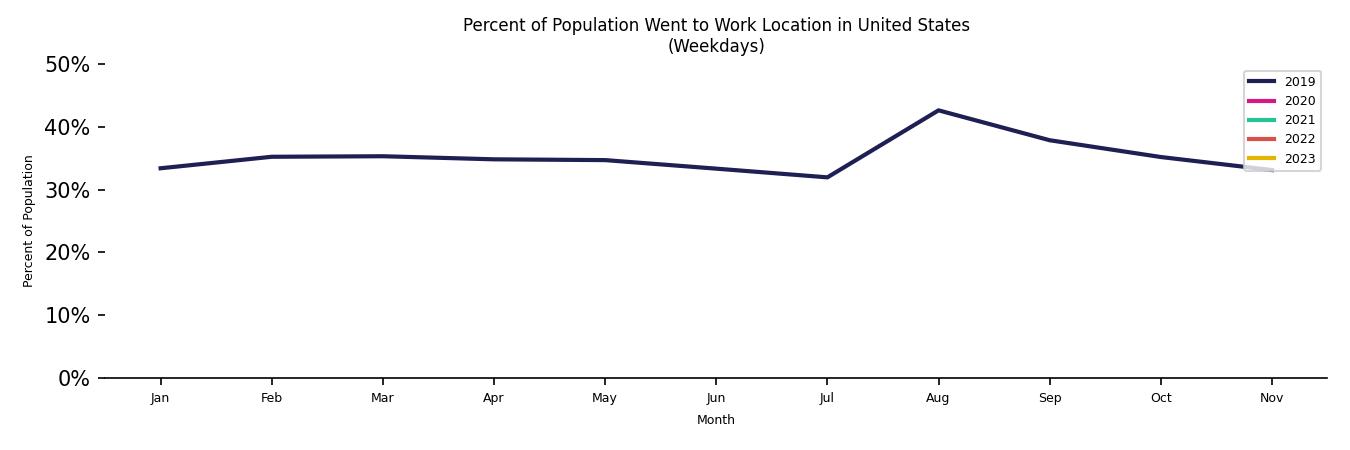 Monthly Work From Home