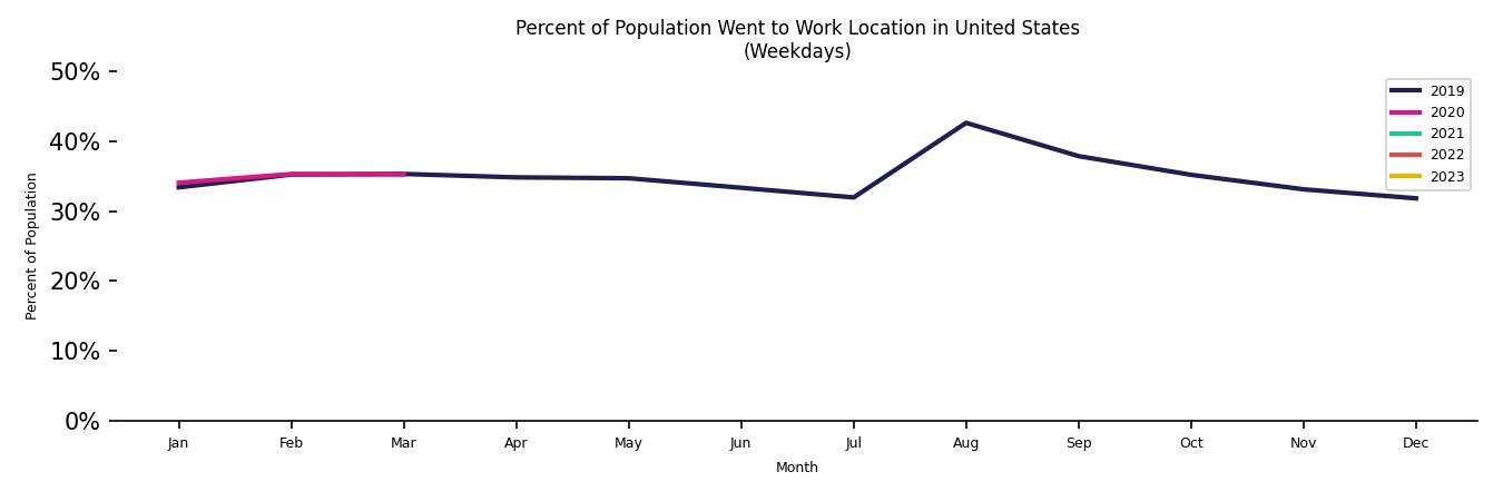 Monthly Work From Home