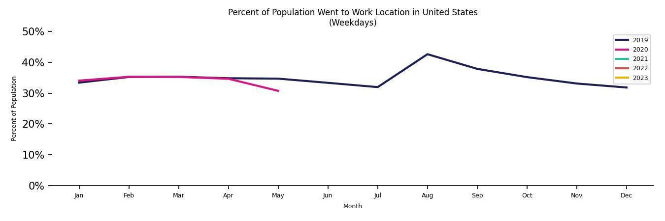 Monthly Work From Home