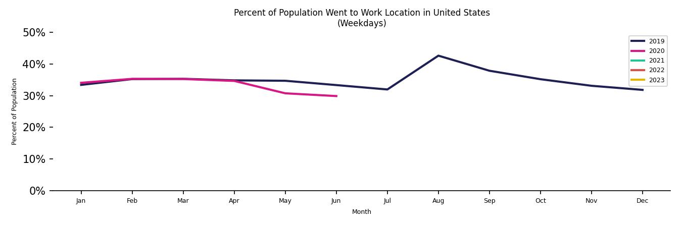 Monthly Work From Home