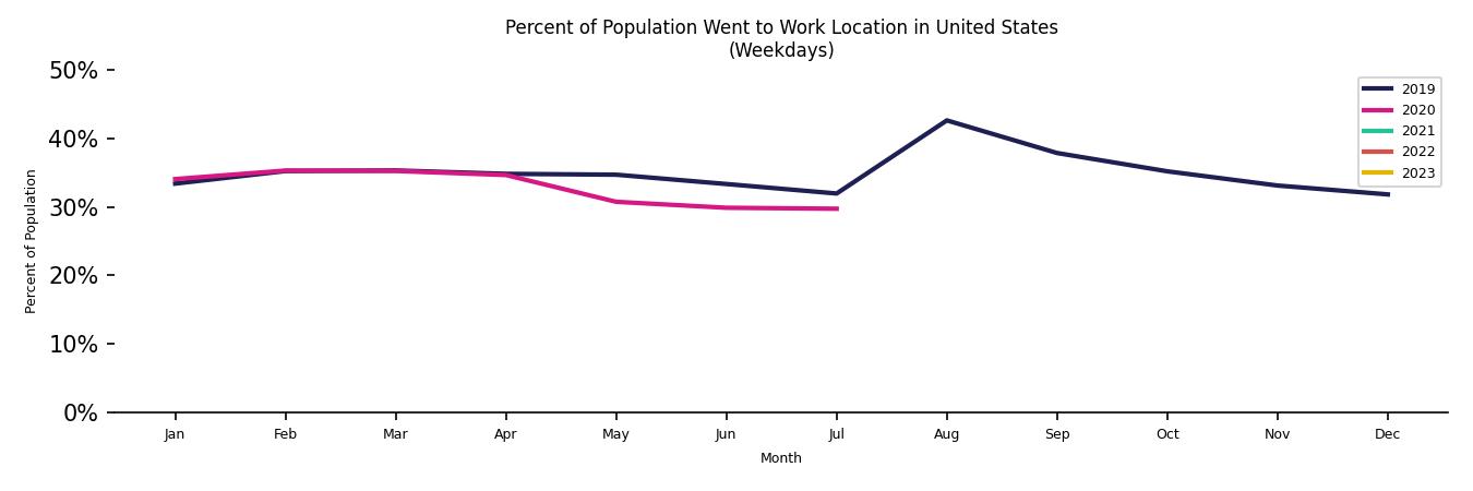 Monthly Work From Home