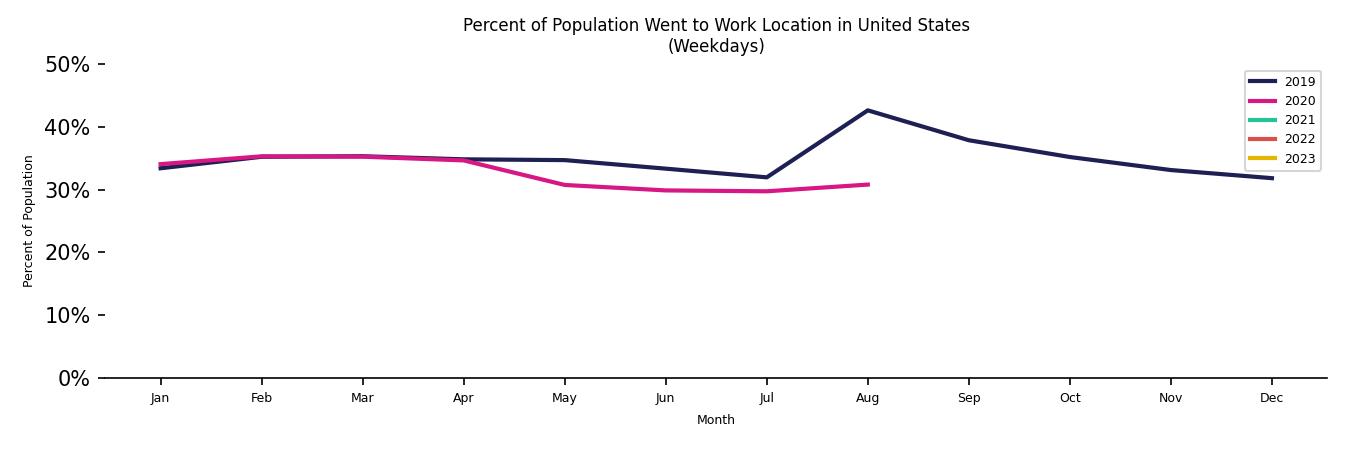 Monthly Work From Home