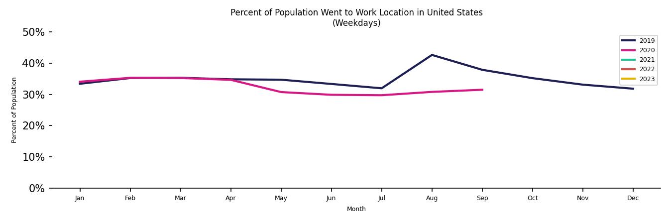 Monthly Work From Home