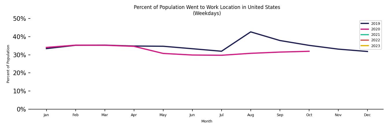 Monthly Work From Home